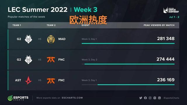这种稳步推